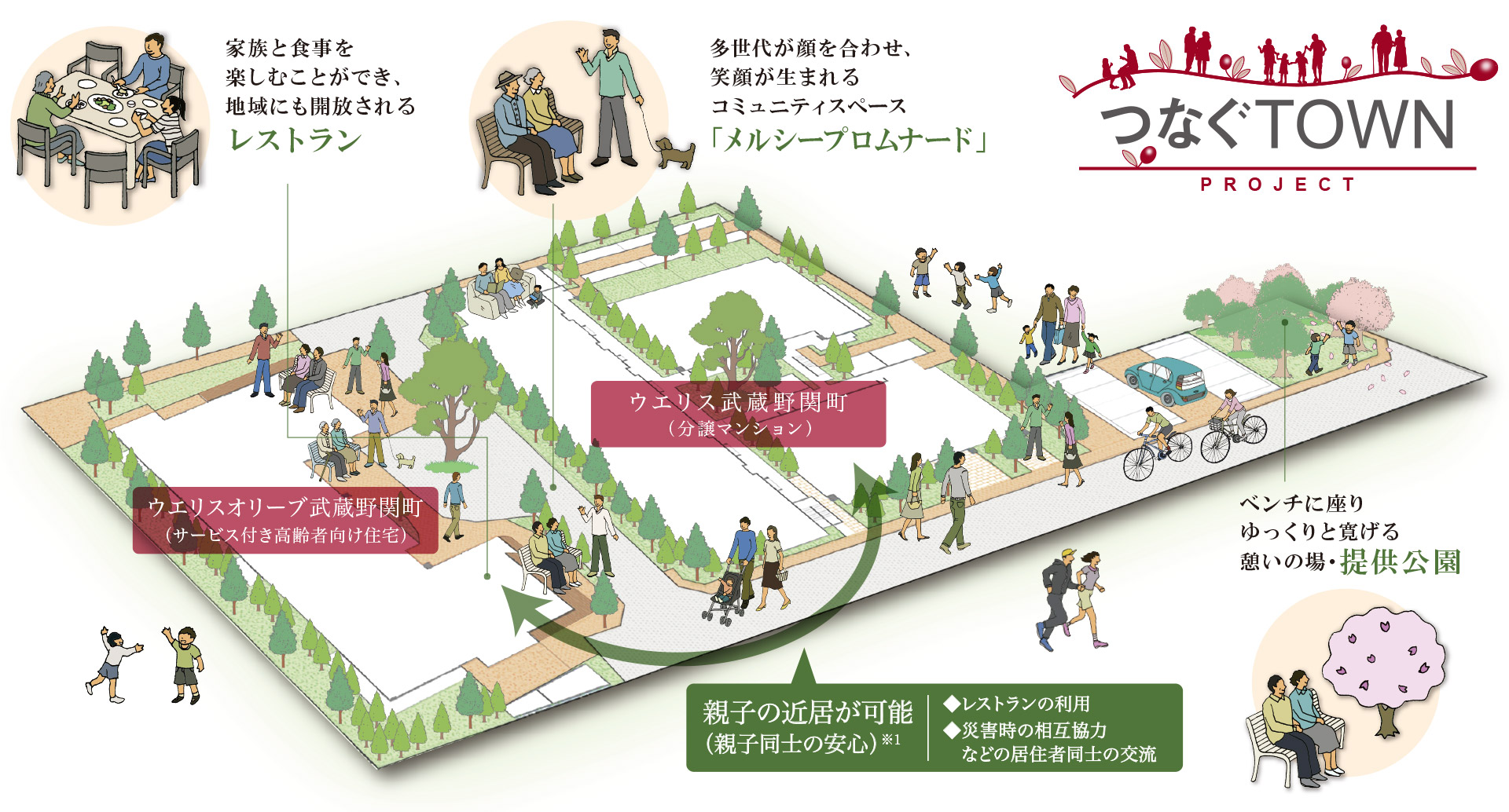 ウエリスオリーブのサービスイメージ